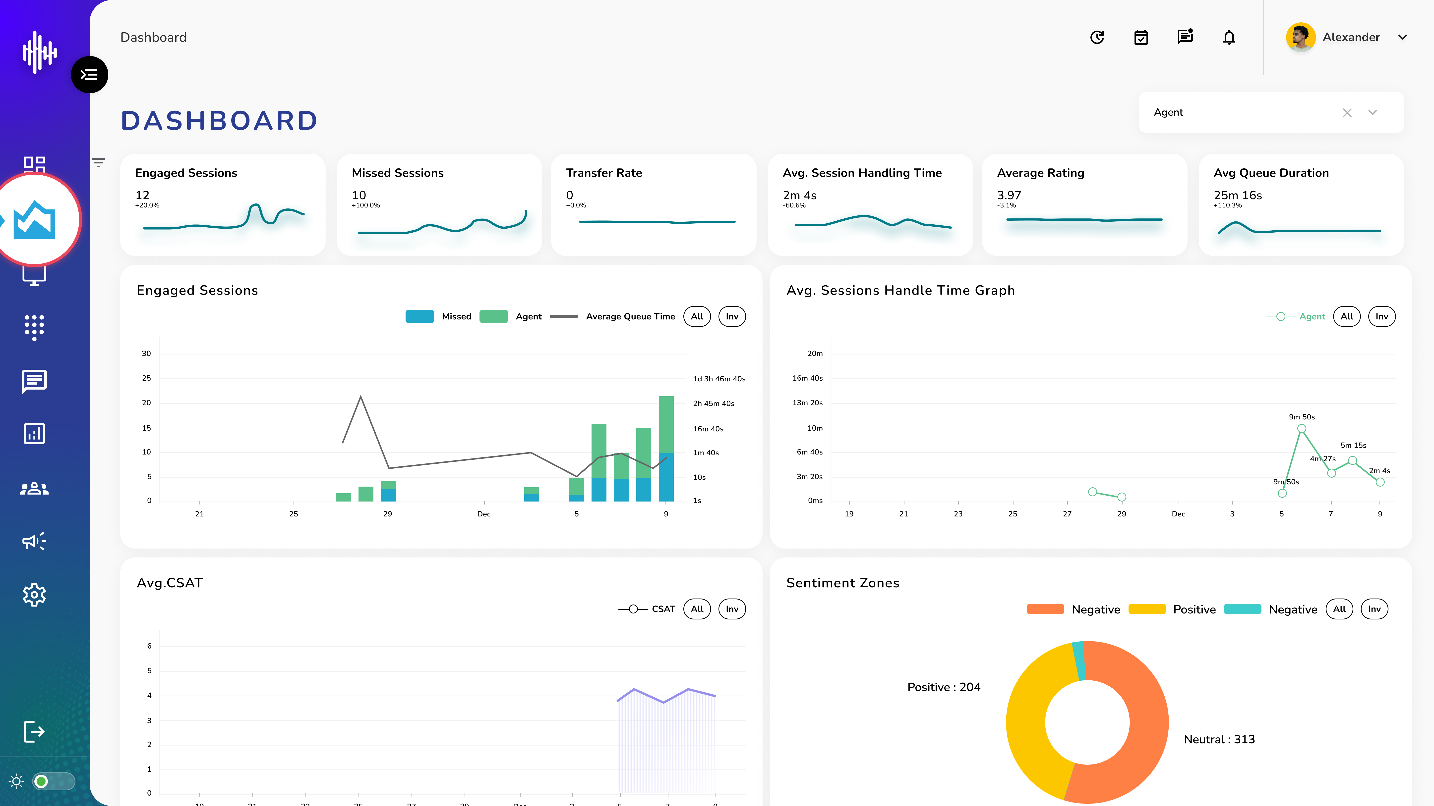 Dynamic Dashboard - Agent